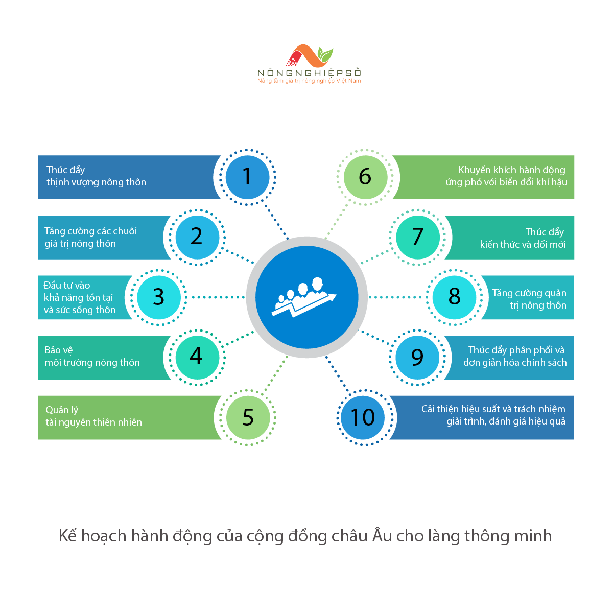 Phát động xây dựng mô hình Thôn thông minh tại Gia Lâm